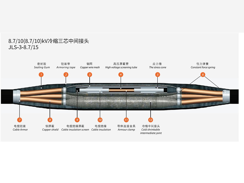 Covered Line Wire,Aluminum Covered Line Wire